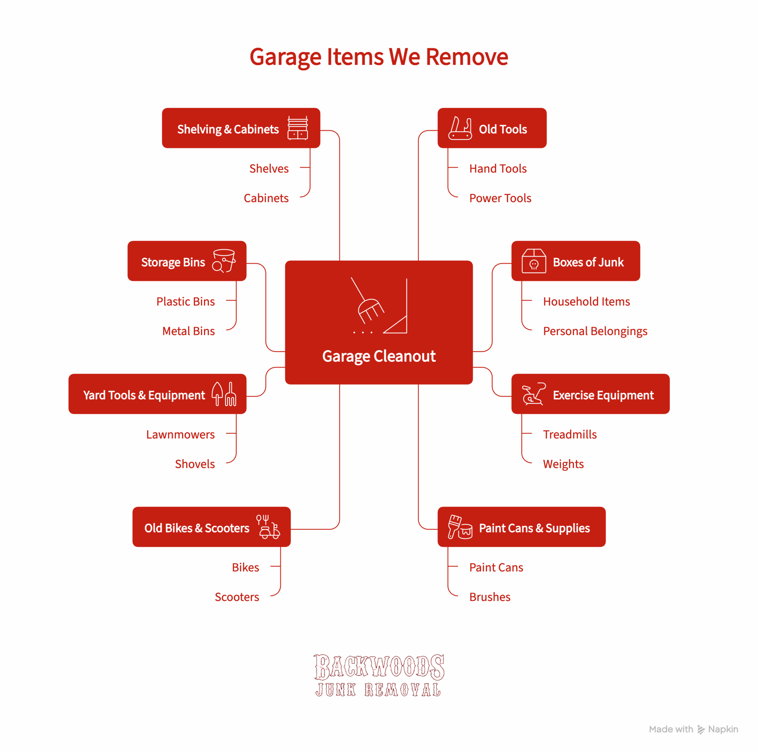 Garage Items We Remove